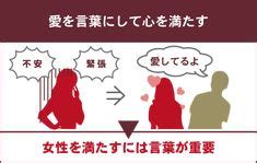 正常位にはコツがある！女性に喜ばれるための4つの。